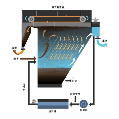 Sistema ta 'akkwakultura Hhrecirculating --- Sistema ta' l-ilma tad-denb